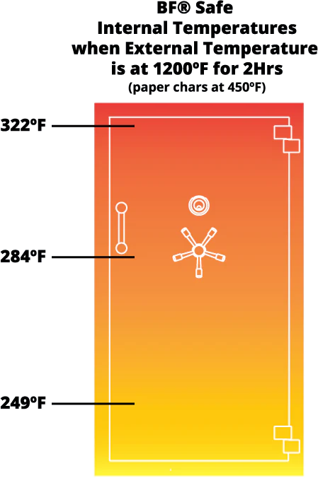 AMSEC BFII7250 42 Long Gun + 2 Gun Safe